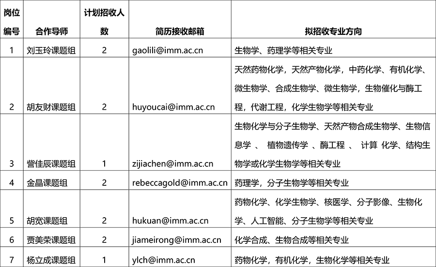 博士后-招募公告 - 20250325-最终版.png