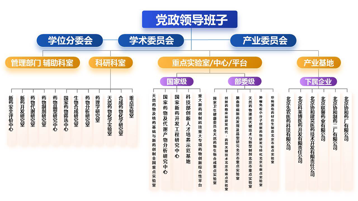机构设置-web.png